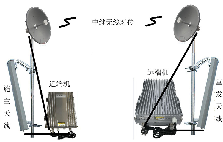鲁山智能无线拉远移频中继直放站近端机远端机